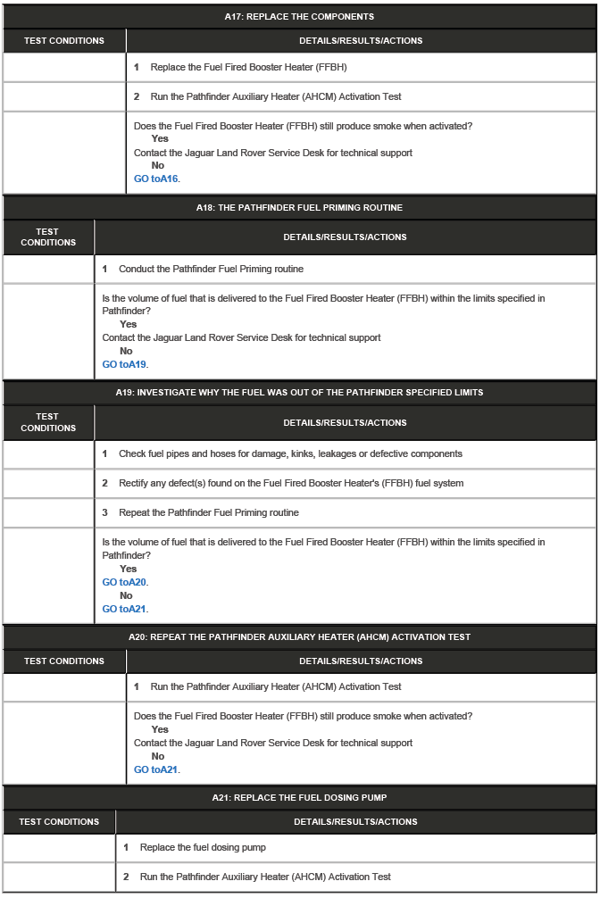 Auxiliary Climate Control